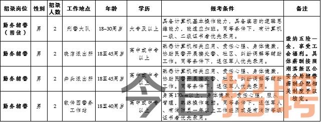 扎兰屯最新招聘,扎兰屯最新职位招募