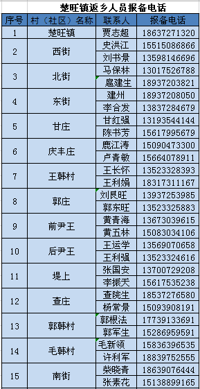 内黄最新招工,内黄最新用工信息