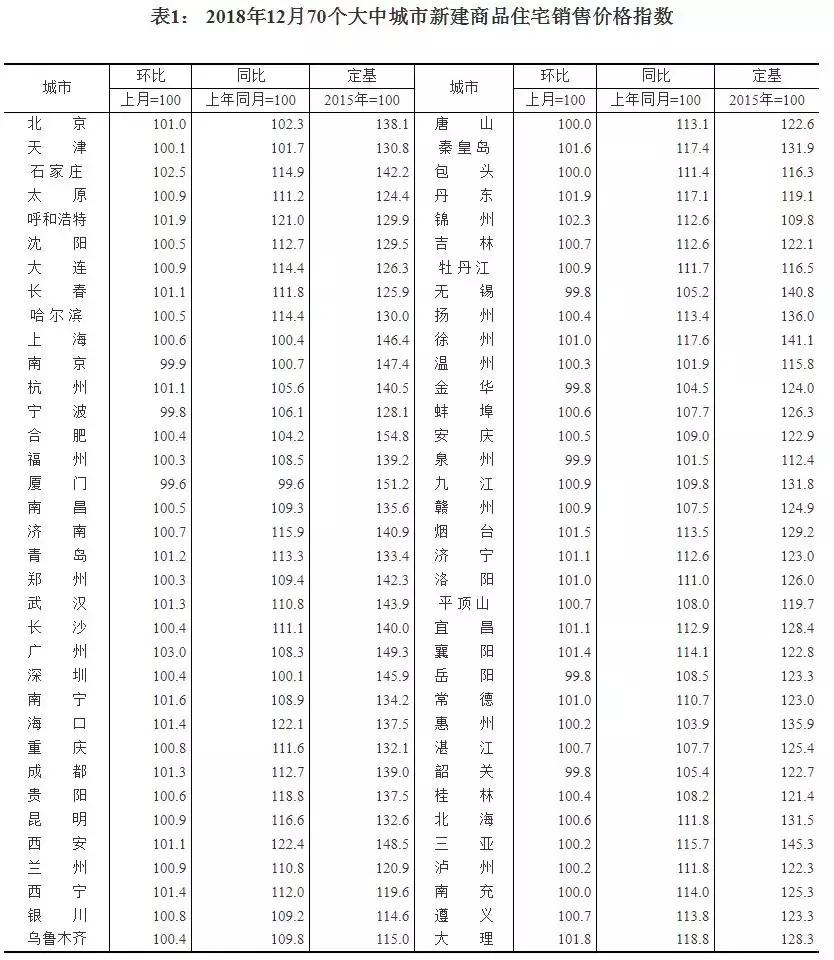 锦州新房最新消息,锦州楼市新动态