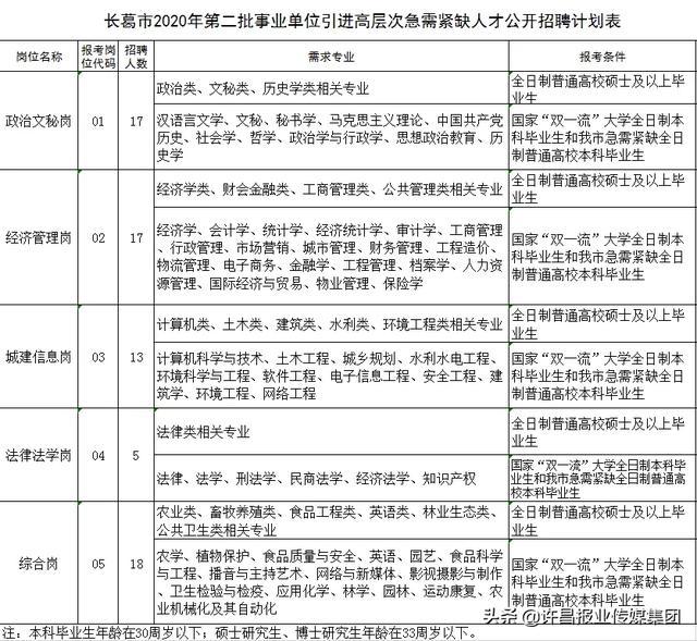 长葛最新招聘信息2016,“2016长葛最新职位汇总”