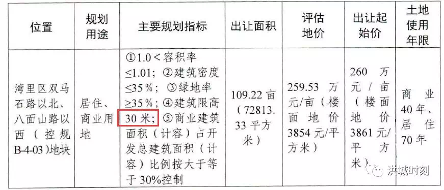 湾里最新房价,湾区楼市最新动态