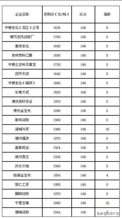 盘点专题 第39页