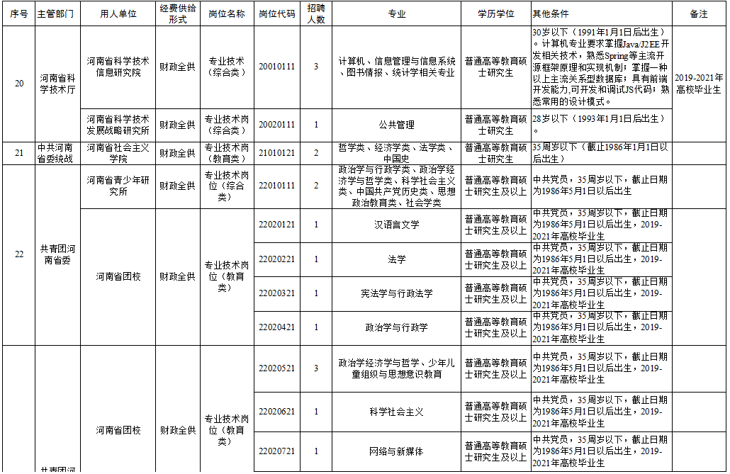 南城石鼓最新招聘,南城石鼓最新职位招募