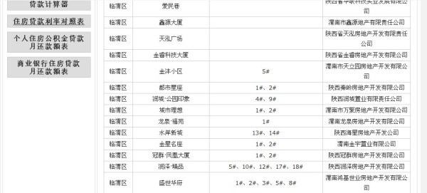 渭南润泽臻品最新动态,渭南润泽臻品资讯速递