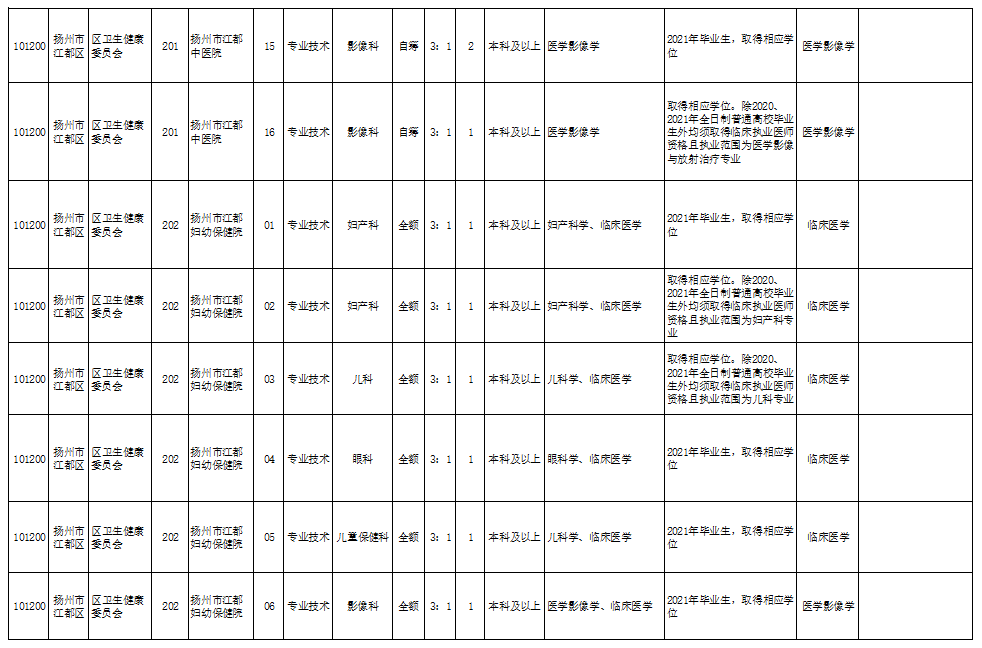 洛阳普车最新招聘,洛阳普车近期职位招募