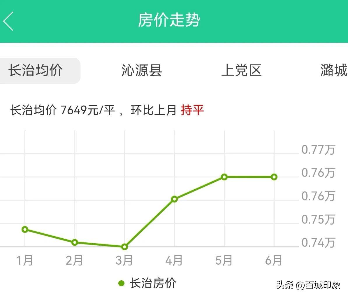 屯留房价最新消息,屯留楼市动态速递