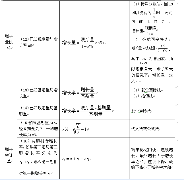 最新资料分析公式大全,全面资料分析公式汇编