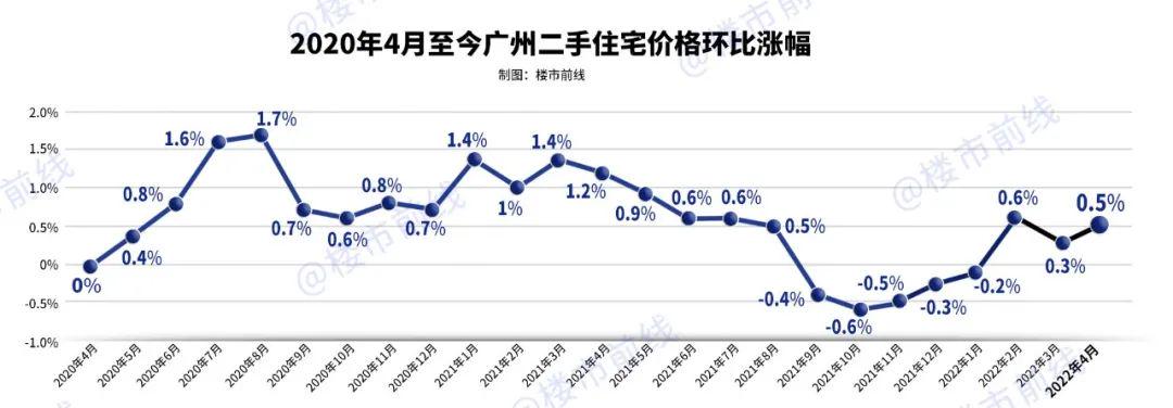 广州二手楼市最新动态,广州二手房市场最新趋势