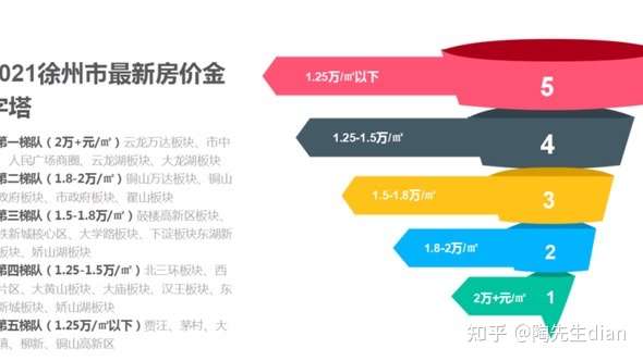 徐州最新房产,徐州楼市资讯速递