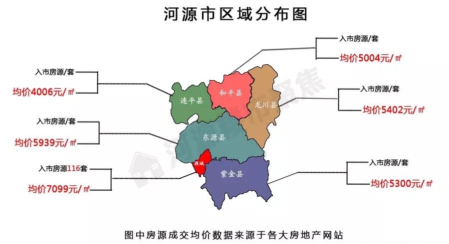 河源东源县最新房价动态及走势分析