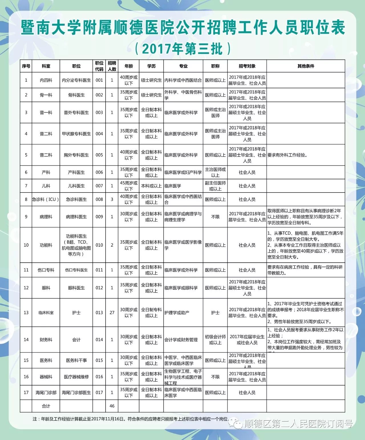 聚焦顺德民营医院，揭秘最新人才招聘动态