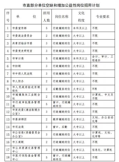 山西省最新领导调整全面展开，多部门领导职务发生变动