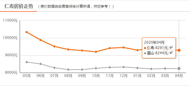 “216仁寿城北地区最新房价行情揭秘”