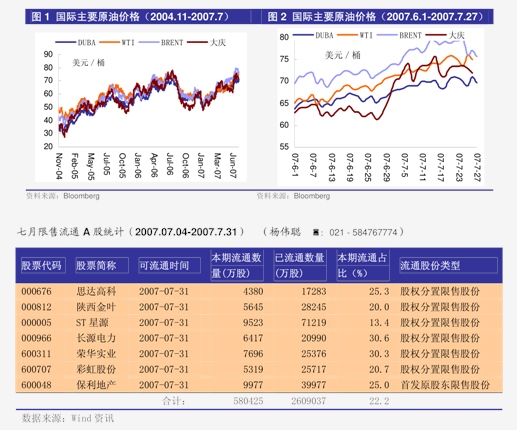 第665页