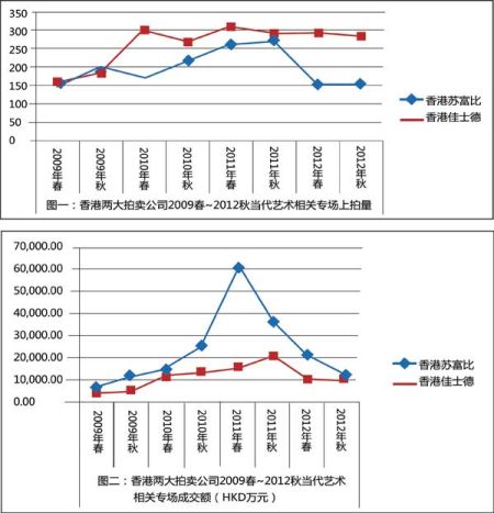 2016年最新拍卖师挂靠费用情况分析