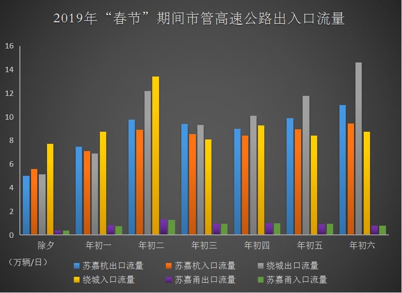 苏嘉杭高速最新路况实时查询