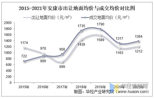 安康房价最新动态及走势分析