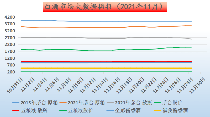 今日飞天茅台价格最新行情走势分析