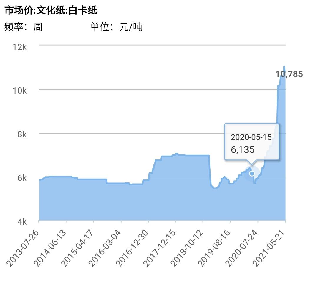 银河纸业买断最新消息(“银河纸业收购动态速递”)