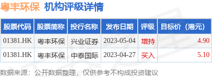 002379鲁丰环保最新消息：鲁丰环保002379最新资讯