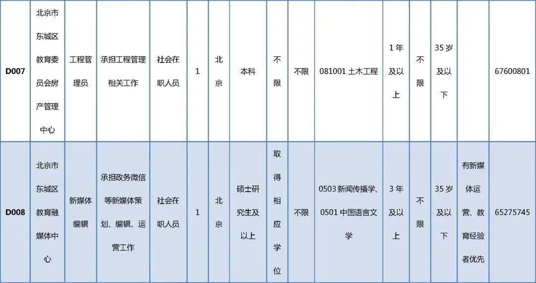 惠州博恩最新招聘信息(惠州博恩最新职位招纳)