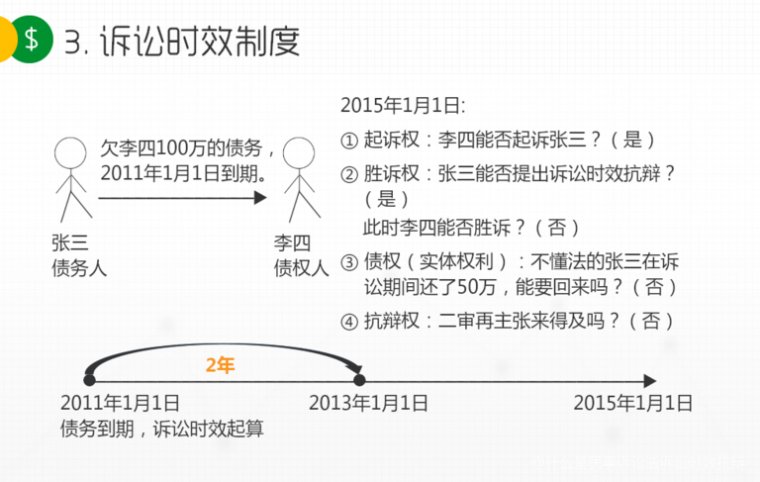 最新民事诉讼时效规定｜“民事诉讼时效新规解析”