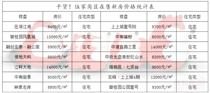 宜昌伍家岗房价最新消息｜宜昌伍家岗房产市场动态速递