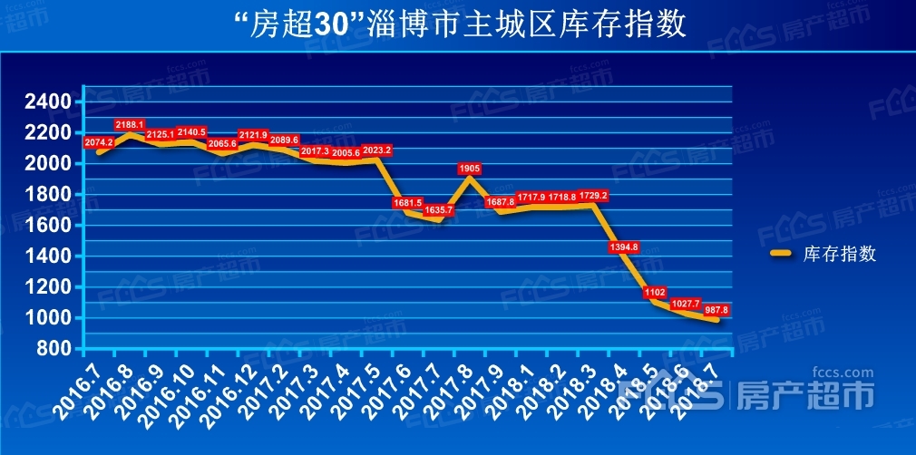 第573页