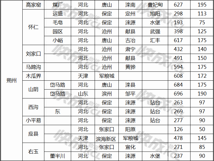 忻保客运专线最新进展(忻保高铁最新动态)