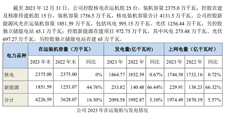 中国核电最新行情-中国核电市场动态