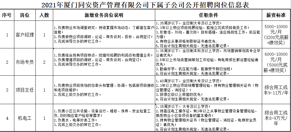 栾城司机招聘信息最新-栾城驾驶员职位速递