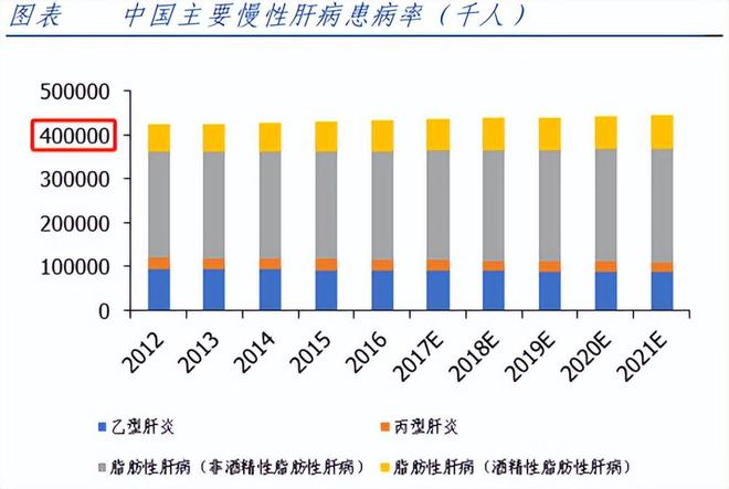 国家最新丙肝医保政策，丙肝医保新规解读