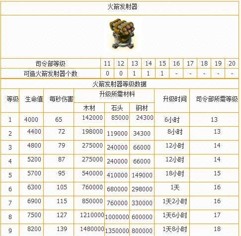 海岛奇兵科技数据最新，“海岛战兵科技资讯速递”