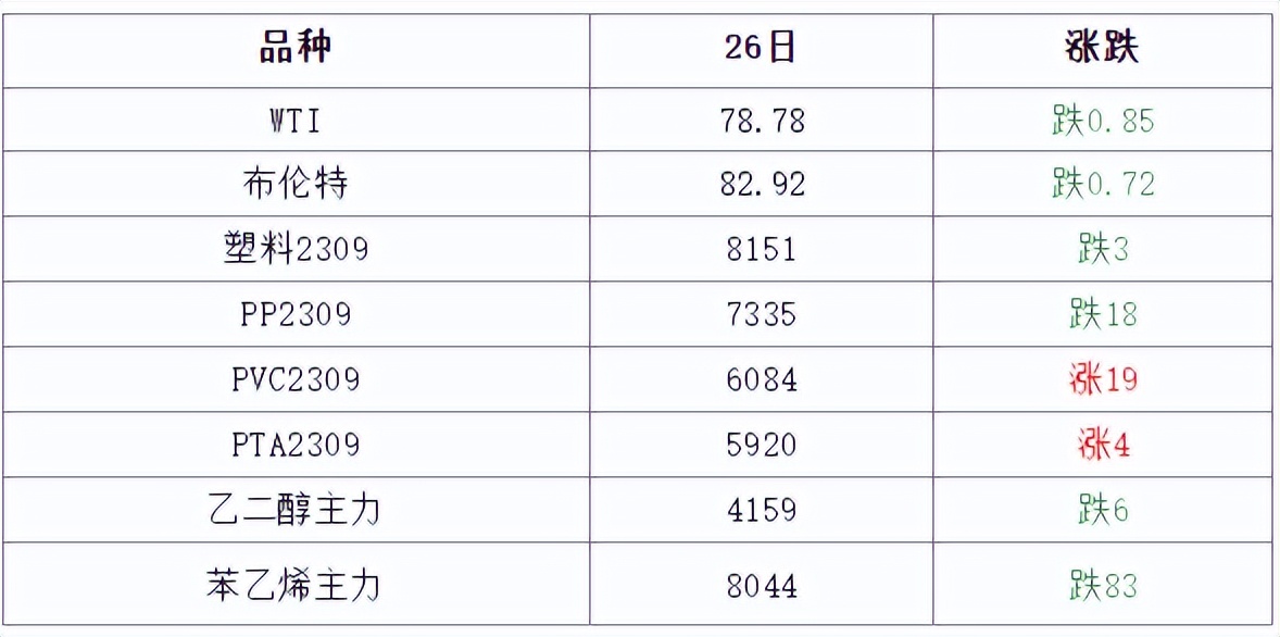 上诉塑料粒子最新价格，塑料颗粒现时报价