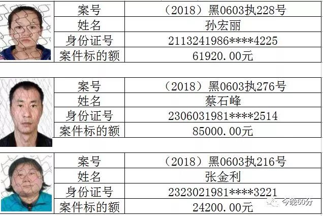 吉林市最新老赖名单,吉林市最新失信被执行人名单揭晓