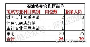 深汕合作区最新招聘-深汕合作区招聘信息发布