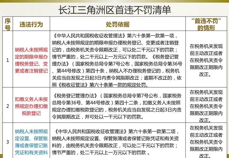 税务行政处罚种类最新-最新税务处罚种类解析