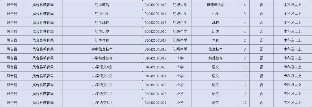 凤台招聘资讯速递