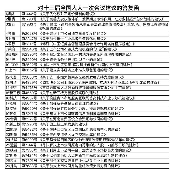 协警政策新动向