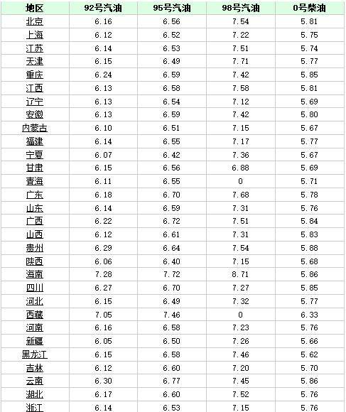 苏州95号汽油最新价格｜苏城95号油品现价揭晓