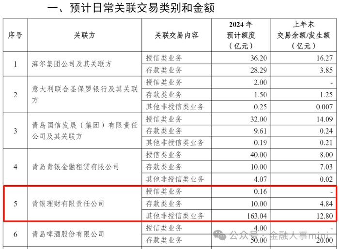 青岛银行理财产品热销清单新鲜出炉