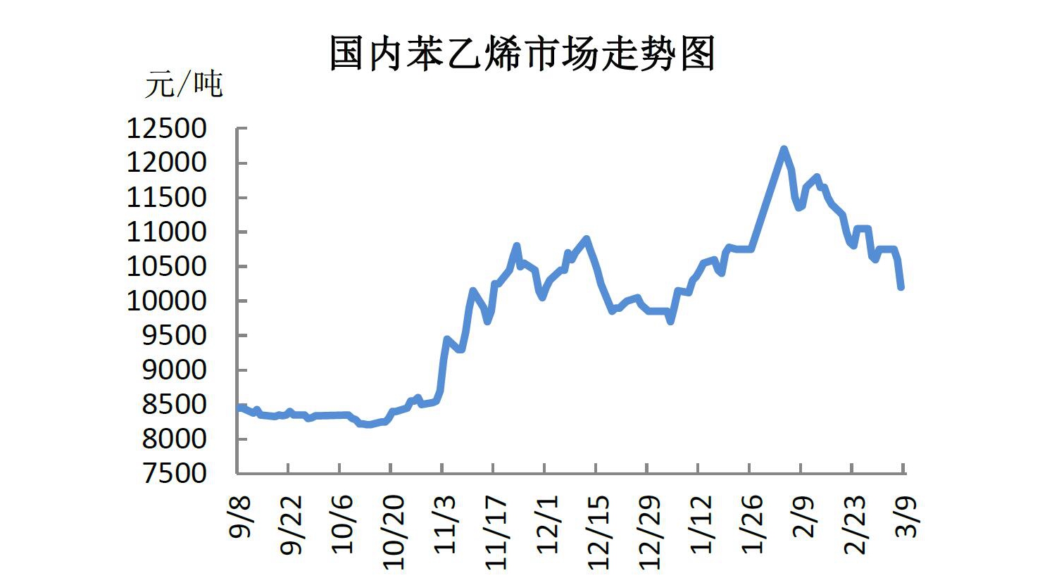 苯乙烯价格最新消息实时-苯乙烯价格涨势喜人