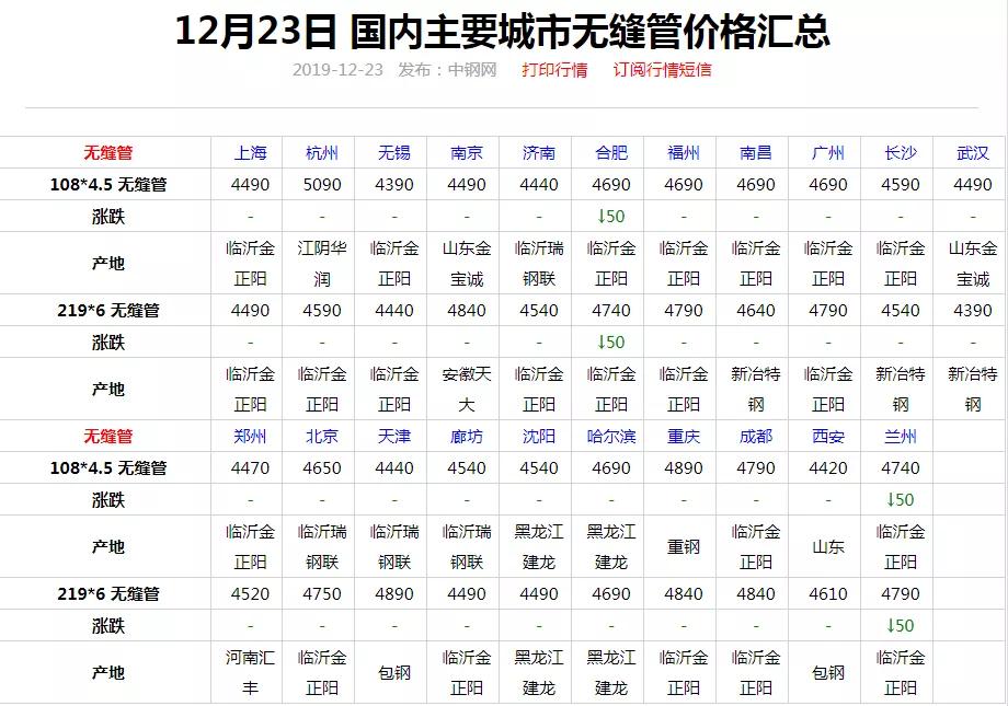 唐山正大花园最新价格公布