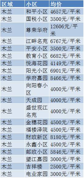 2017年度热门情歌精选名单