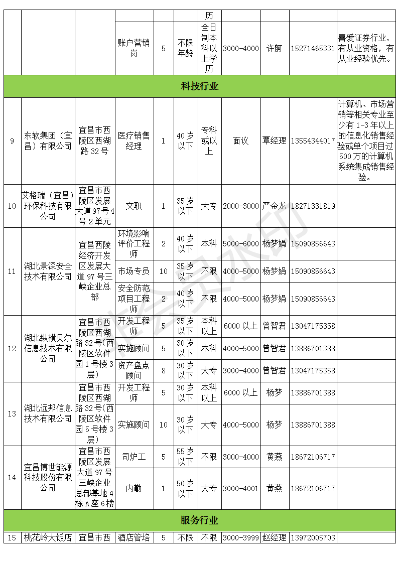 吹一样的风