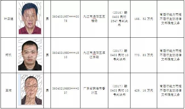 最新公布的不良信用被执行人名单