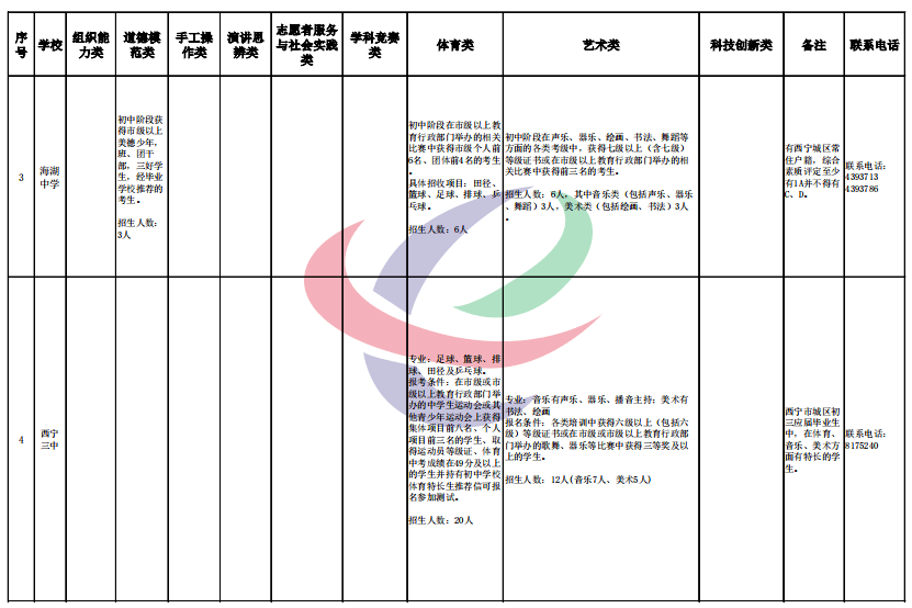 夏日甘霖喜讯：最新暴雨洪水情况速报