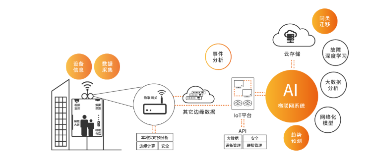 引领世界潮流的全新增高科技，助您迈向更高人生舞台！