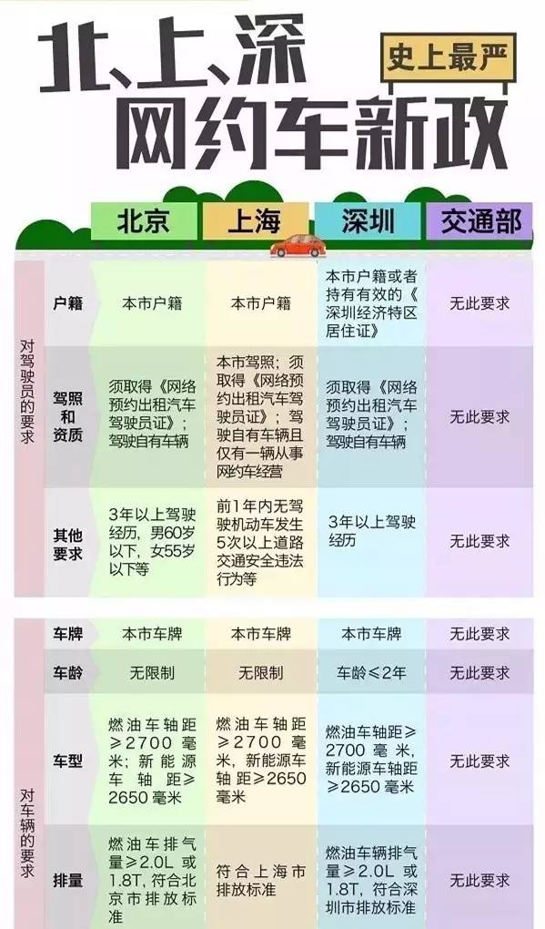 苏州网约车温馨宝典，畅行无忧试题精选