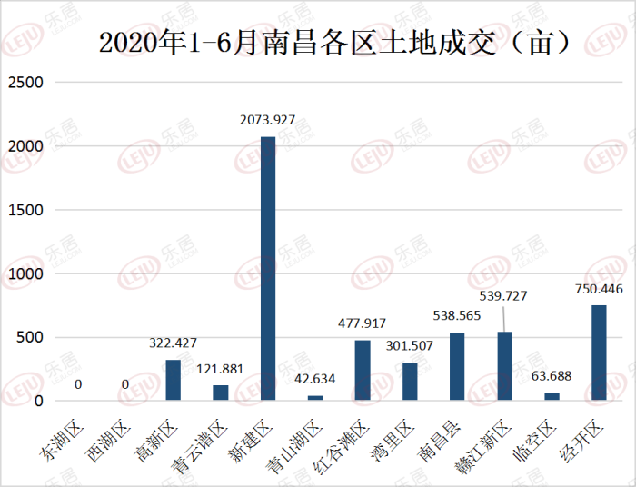 南昌土地市场迎来新活力：最新拍卖盛况一览